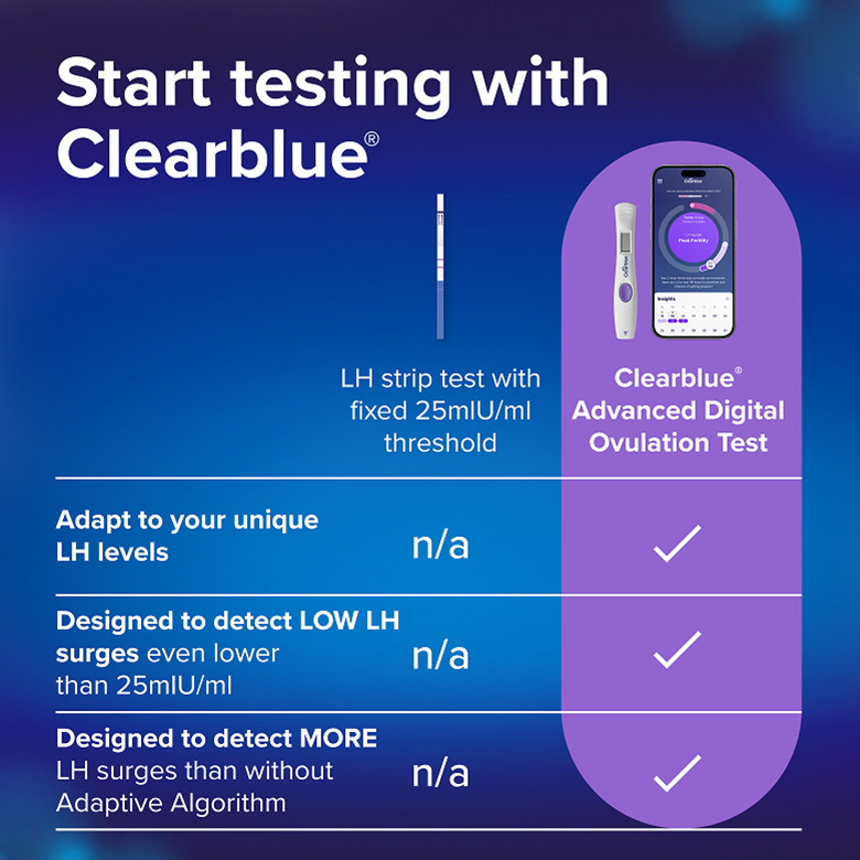 Personalisierte Berechnungen mit dem adaptiven Clearblue-Algorithmus